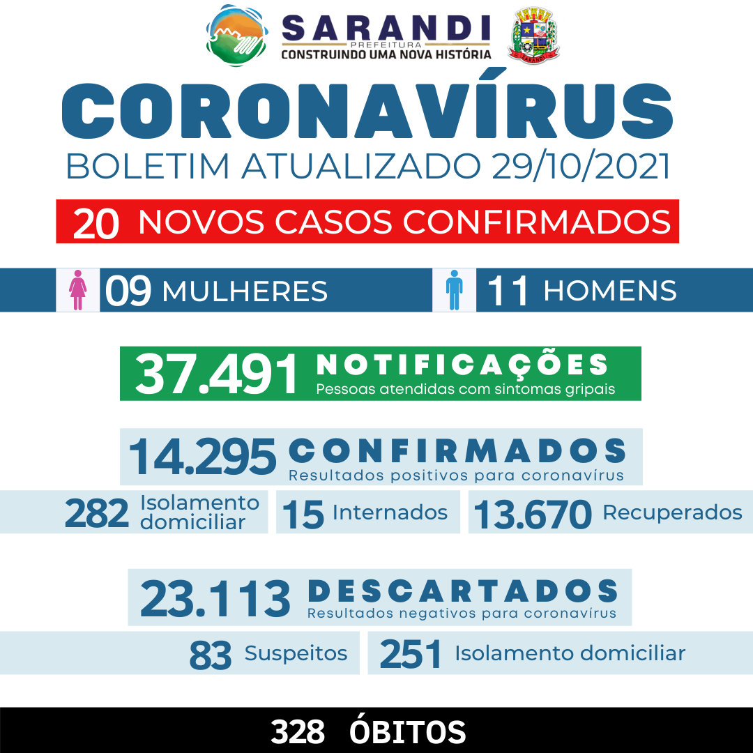 BOLETIM COVID-19 - 29/10/2021